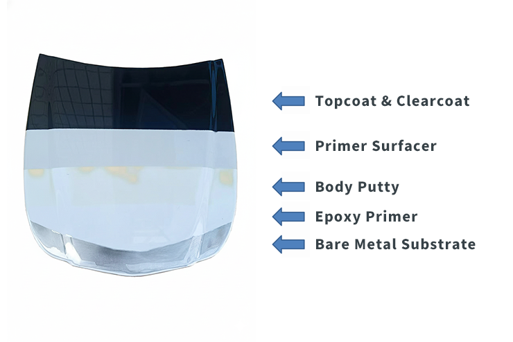 自動車補修の標準プロセス - WISETONE PLUSで完璧を実現